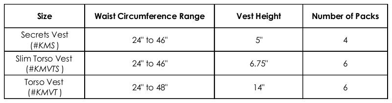 Size chart for Torso vests